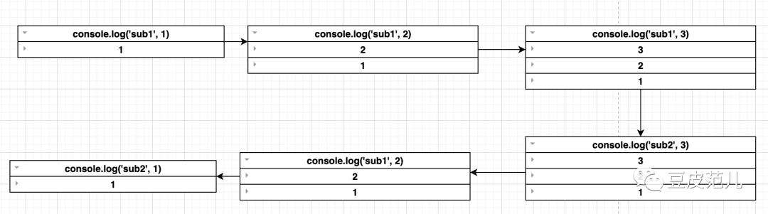 Rxjs TENET 问题解析